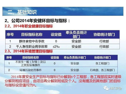 安全生產(chǎn)風險管理體系基礎知識及交通公共管理金屬標牌制造安全要點