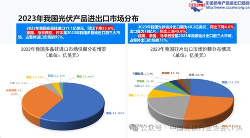 光伏產(chǎn)品國(guó)際貿(mào)易格局與國(guó)內(nèi)貿(mào)易代理發(fā)展探析