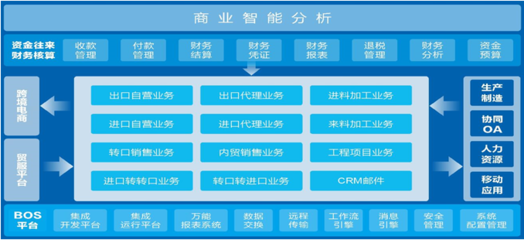 同富特美刻 以移動數字化與云端重構引領國內貿易代理的價值鏈升級