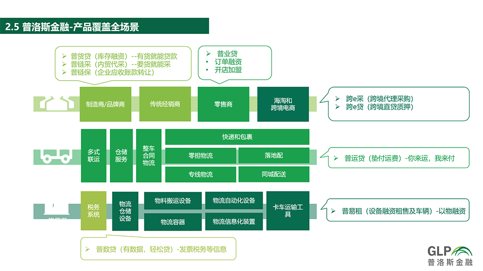 供應鏈沙龍第37期專題報道 物流場景下的產融合作與國內貿易代理效能